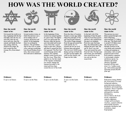 religion creation science 