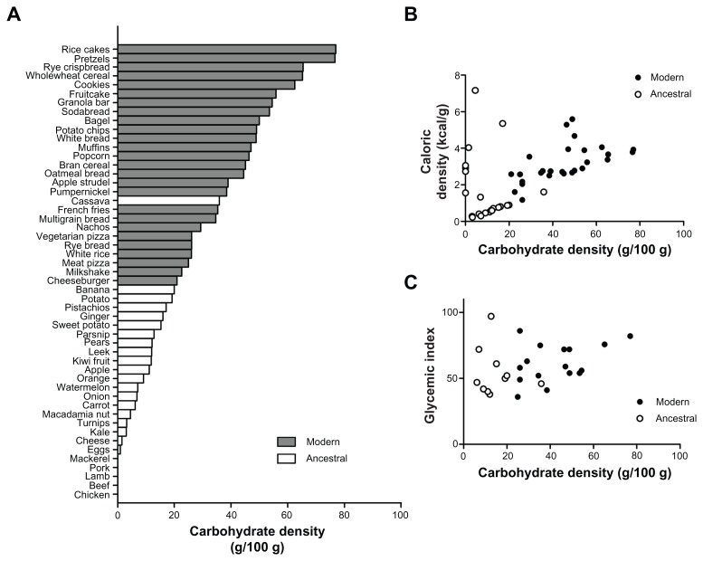 Obesity and Low Carb Fads: Where Did We Go Wrong? (Part&nbsp;1)