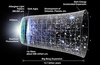 The Big Bang Wasn’t the&nbsp;Beginning