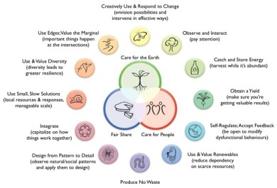 permaculture fracking system 