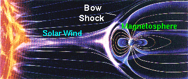 The magnetic field is like a Romulan force field. http://csep10.phys.utk.edu/