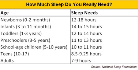 enough sleep chart 