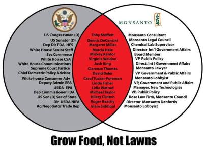 fracking monsanto us 