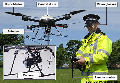 The Drones Are&nbsp;Coming!