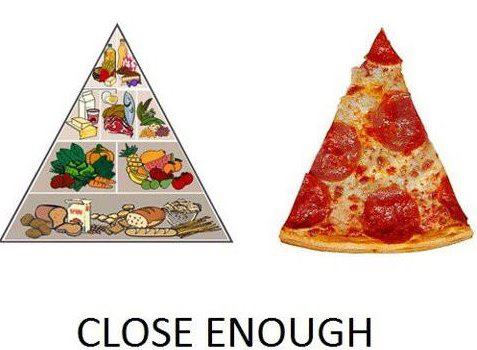 FDA's Food Pyramid Implies...