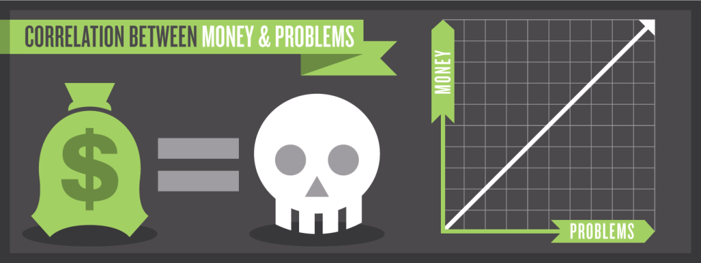 More Money More Problems? A Look at Global&nbsp;Debt