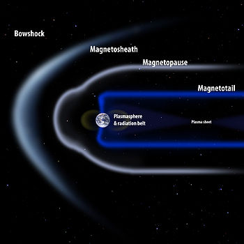 Earth magnetic field