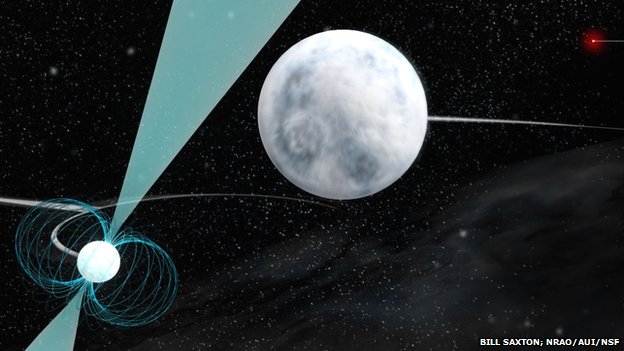 triple star system pulsar 