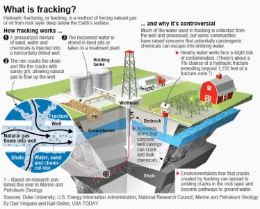 fracking graphic 