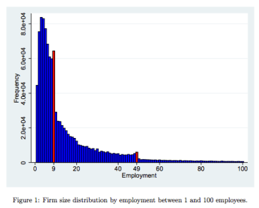 France-employment-graph1