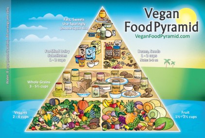 www.veganfoodpyramid.com