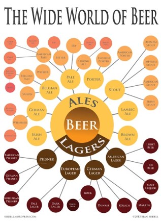 So much beer, so much time... http://prafulla.net/